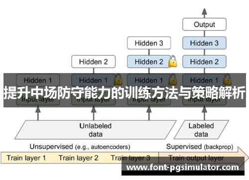 提升中场防守能力的训练方法与策略解析 提升中场防守能力的训练方法与策略解析
